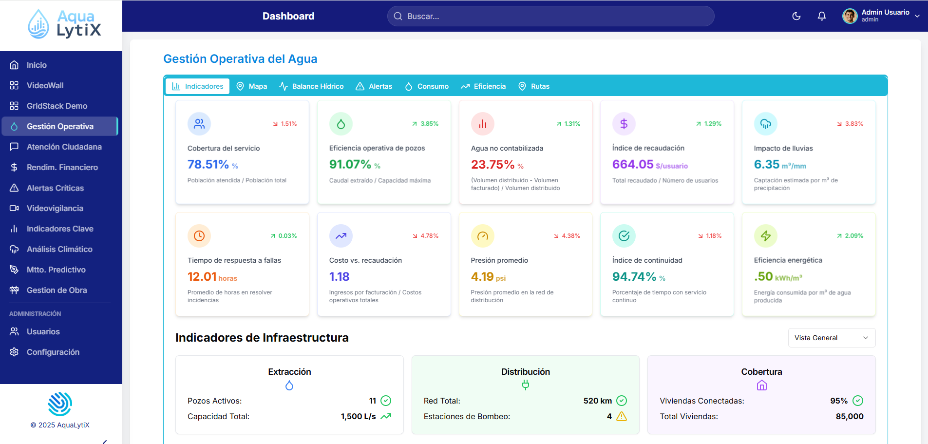 AquaLytiX – Tablero ejecutivo