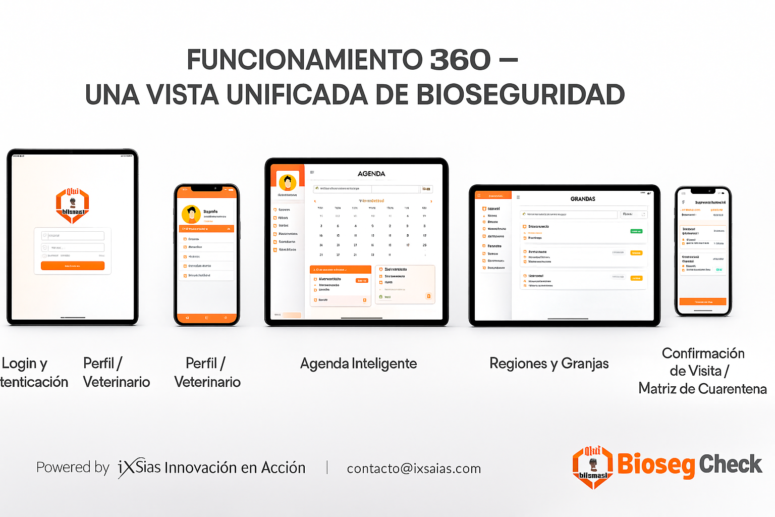 Bioseguridad – Flujo sanitario