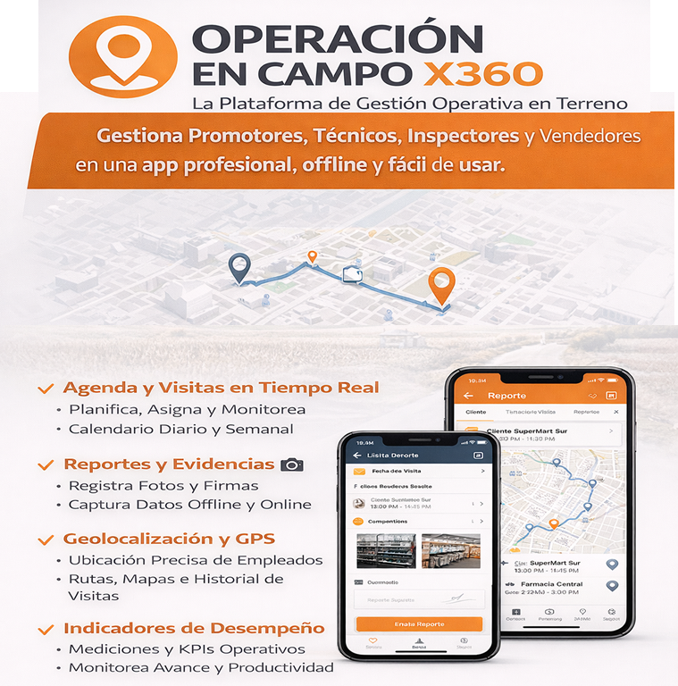 Retail – Tablero ejecutivo